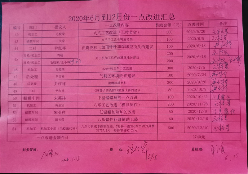 20210125對去年下半年中一點(diǎn)點(diǎn)改善的干部員工兌現獎勵.jpg