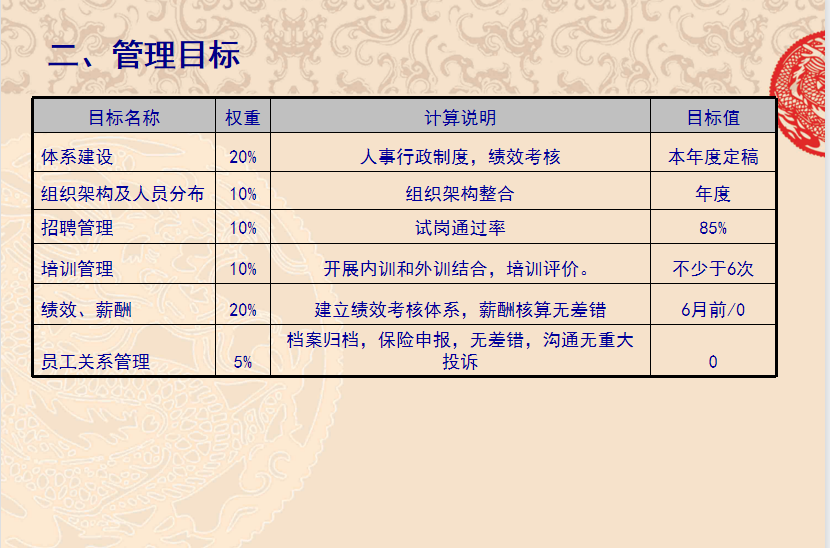 2017年1月14日召開(kāi)年終總結大會(huì )，人事行政科首次制定了新年管理目標，標志著(zhù)公司管理規范化管理的開(kāi)端.png